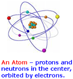 An atom - protons and neutrons in the center, orbited by electrons.